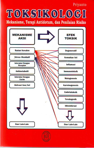 Toksikologi: Mekanisme, Terapi antidotum, dan Penilaian risiko